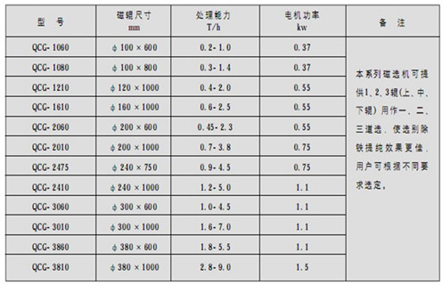 QCG系列高磁場干式磁選機 QCG系列高磁場干式磁選機