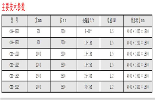 CTP平板磁選機 CTP平板磁選機