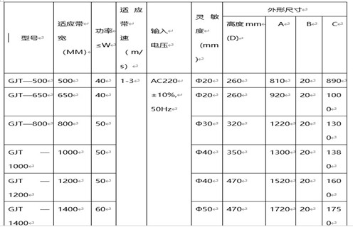 GJT-F系列金屬探測儀(窗口式),遠力磁電公司生產的GJT系列金屬探測儀,在金屬探測儀領域和國內外均有較高的知名度,在國內外市場具有較高市場占有率。 一、GJT-F系列金屬探測儀(窗口式)主要應用 1、GJT系列金屬探測儀主要用于礦山(石礦.鐵礦.金礦等)、水泥、選煤、火力發電、冶金、化工、造紙、林業、環保、建材等行業的皮帶輸送機中。 2、它利用金屬進入傳感器電磁場時所產生的變化信號,通過電子技術對其進行處理并驅動執行機構(電磁鐵、電機開關)動作,從而排出有害金屬,將金屬異物探測排除,以提高產品質量和確保設備的安全運行。 二、GJT-F系列金屬探測儀(窗口式)如何探測 1、該金屬探測儀主要包括數控箱和傳感器兩大部分,采用最先進的數字化處理技術,自動分析礦石的成分及品位,場效應補償,專用芯片數字電路,采用數字移相檢測、多頻率、多頻道技術,性能穩定,檢測靈敏度高,抗干擾能力強。 2、在工礦企業有磁性(品位在70%的鐵礦石)或非磁性散裝物料帶式輸送及處理系統中,傳感器安裝在除鐵器和破碎機之間,能準確探測出混在物料中的各種金屬雜物如:鐵、鋼、錳鋼、不銹鋼、銅、鋁等。 3、解決了長期困擾鐵礦、石礦等礦山企業用除鐵器無法批排出大塊鐵、鋼、錳鋼等對后端設備造成嚴重破壞的金屬這一問題。該項目研制成功徹底解決了鐵磁性礦無法用除鐵器排除的問題,在金屬探測儀領域填補了國內空白。 三、GJT-F系列金屬探測儀(窗口式)工作原理 1、在電路設計中應用了最新金屬檢測技術——數字移相及數字化檢測技術,高靈敏度設計,將220V交流電轉換成直流電源,通過數字電路將高頻電流供給傳感器,形成高頻磁場。 2、當有金屬通過傳感器時,金屬中產生渦流,通過放大電路將被放大的輸出信號送回控制回路,產生控制信號,控制驅動電路輸出,使本機報警指示輸出、外界輸出動作,從而達到利用金屬進入傳感器電磁場范圍時所產生的微弱變化信號,通過工控數字電路對之進行分析處理并驅動執行機構動作,從而排出危害金屬。 3、檢測靈敏度最高可達φ20mm鐵、鋁球,并且靈敏度調試簡單方便,最高靈敏度會隨傳感器的不同而有所改變。 四、GJT-F系列金屬探測儀(窗口式) GJT-F系列金屬探測儀(窗口式),遠力磁電公司生產的GJT系列金屬探測儀,在金屬探測儀領域和國內外均有較高的知名度,在國內外市場具有較高市場占有率。 一、GJT-F系列金屬探測儀(窗口式)主要應用 1、GJT系列金屬探測儀主要用于礦山(石礦.鐵礦.金礦等)、水泥、選煤、火力發電、冶金、化工、造紙、林業、環保、建材等行業的皮帶輸送機中。 2、它利用金屬進入傳感器電磁場時所產生的變化信號,通過電子技術對其進行處理并驅動執行機構(電磁鐵、電機開關)動作,從而排出有害金屬,將金屬異物探測排除,以提高產品質量和確保設備的安全運行。 二、GJT-F系列金屬探測儀(窗口式)如何探測 1、該金屬探測儀主要包括數控箱和傳感器兩大部分,采用最先進的數字化處理技術,自動分析礦石的成分及品位,場效應補償,專用芯片數字電路,采用數字移相檢測、多頻率、多頻道技術,性能穩定,檢測靈敏度高,抗干擾能力強。 2、在工礦企業有磁性(品位在70%的鐵礦石)或非磁性散裝物料帶式輸送及處理系統中,傳感器安裝在除鐵器和破碎機之間,能準確探測出混在物料中的各種金屬雜物如:鐵、鋼、錳鋼、不銹鋼、銅、鋁等。 3、解決了長期困擾鐵礦、石礦等礦山企業用除鐵器無法批排出大塊鐵、鋼、錳鋼等對后端設備造成嚴重破壞的金屬這一問題。該項目研制成功徹底解決了鐵磁性礦無法用除鐵器排除的問題,在金屬探測儀領域填補了國內空白。 三、GJT-F系列金屬探測儀(窗口式)工作原理 1、在電路設計中應用了最新金屬檢測技術——數字移相及數字化檢測技術,高靈敏度設計,將220V交流電轉換成直流電源,通過數字電路將高頻電流供給傳感器,形成高頻磁場。 2、當有金屬通過傳感器時,金屬中產生渦流,通過放大電路將被放大的輸出信號送回控制回路,產生控制信號,控制驅動電路輸出,使本機報警指示輸出、外界輸出動作,從而達到利用金屬進入傳感器電磁場范圍時所產生的微弱變化信號,通過工控數字電路對之進行分析處理并驅動執行機構動作,從而排出危害金屬。 3、檢測靈敏度最高可達φ20mm鐵、鋁球,并且靈敏度調試簡單方便,最高靈敏度會隨傳感器的不同而有所改變。 四、GJT-F系列金屬探測儀(窗口式)