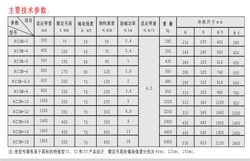 電磁除鐵器,電磁除鐵器電源箱,江蘇電磁除鐵器電源箱 電磁除鐵器,電磁除鐵器電源箱,江蘇電磁除鐵器電源箱